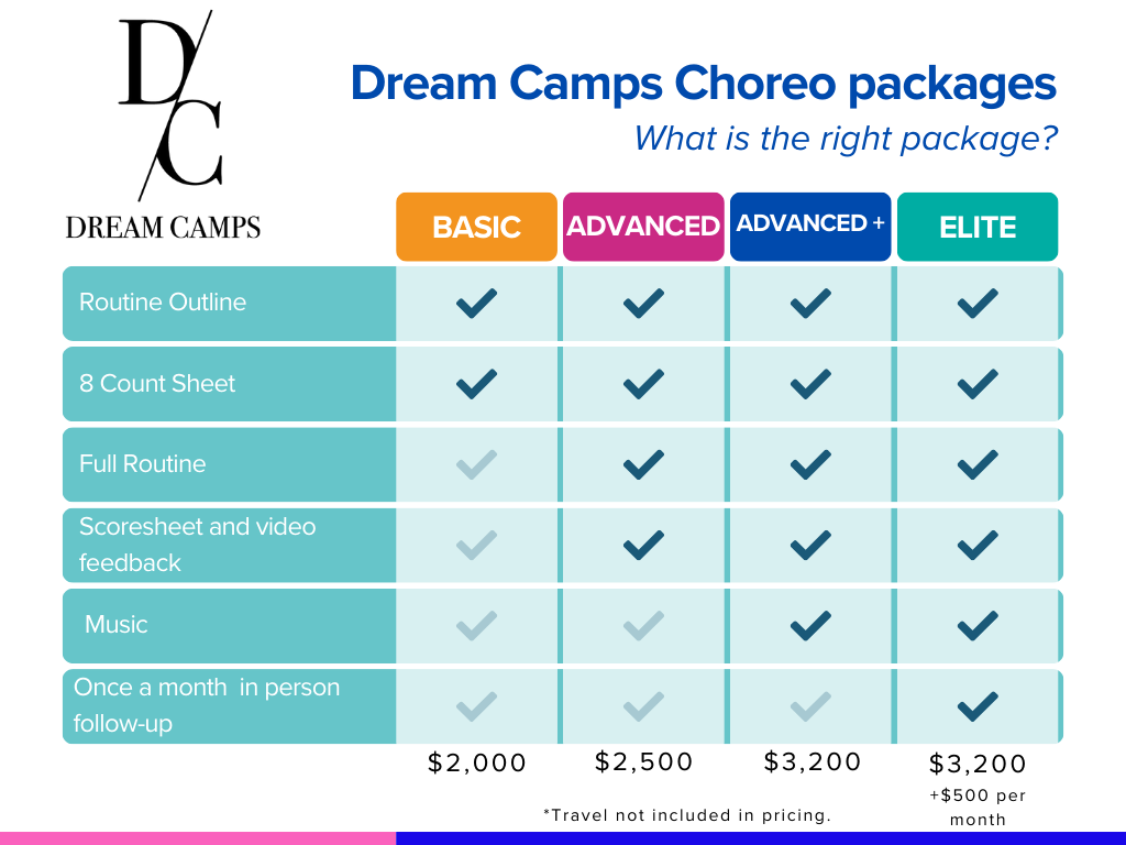 Dream Camps Choreo packages